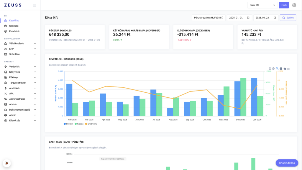 Zeuss könyvelőiroda program Dashboard felülete.